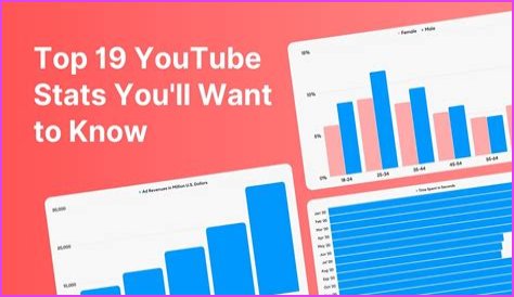 Lana LeStrange video statistics