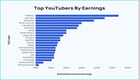 Mother The Mountain Farm net worth, income and estimated earnings of Youtuber channel